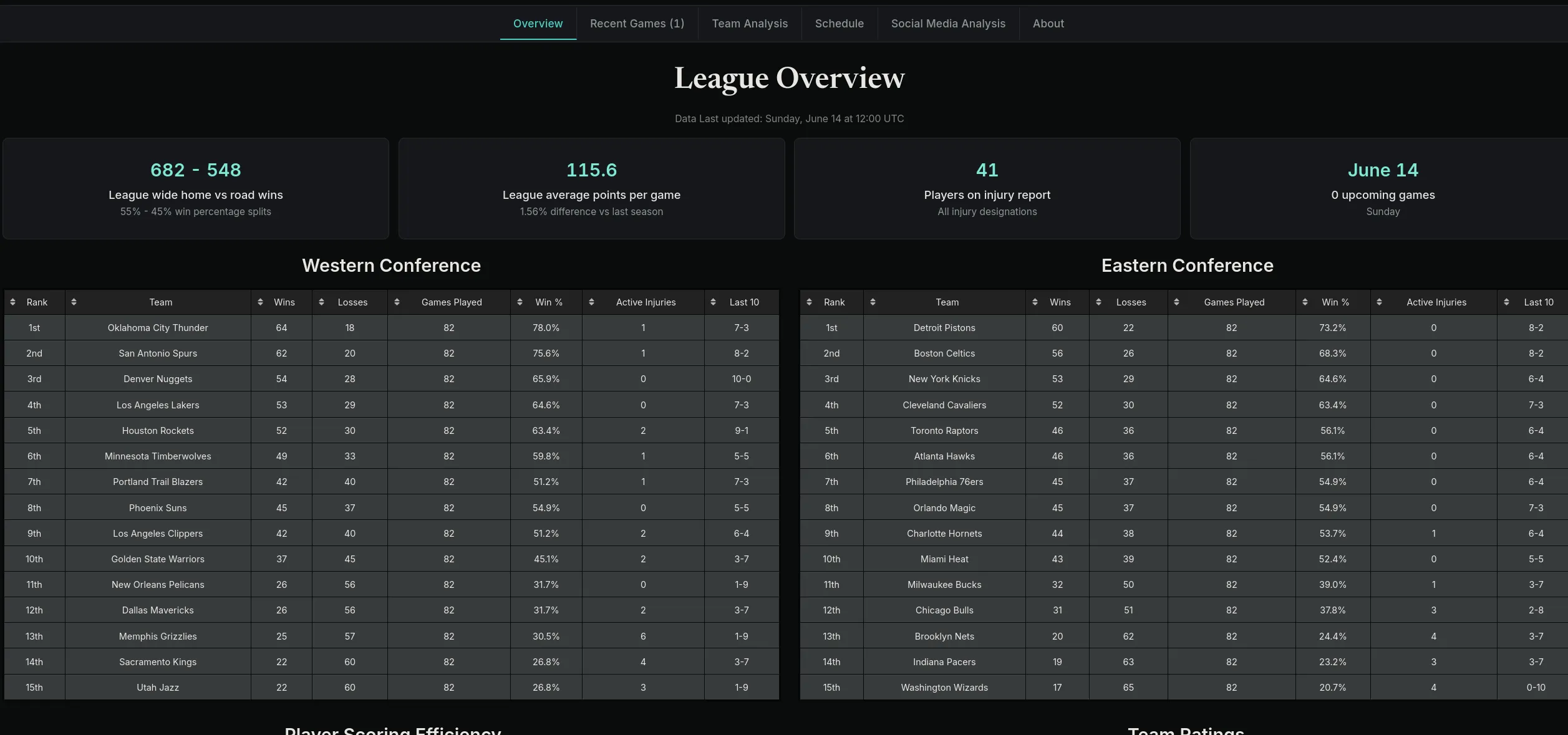 Dashboard Screenshot